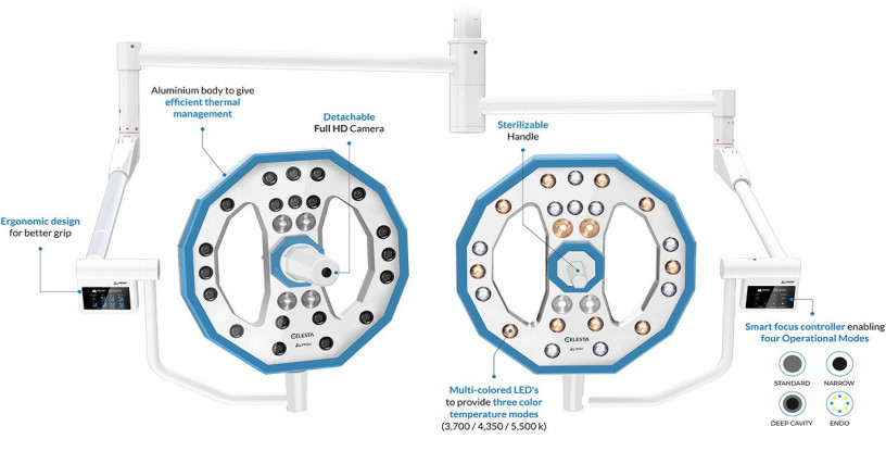 operating-theatre-light-ot-light-surgical-ot-light-led-ot-light-manufacturer-big-4